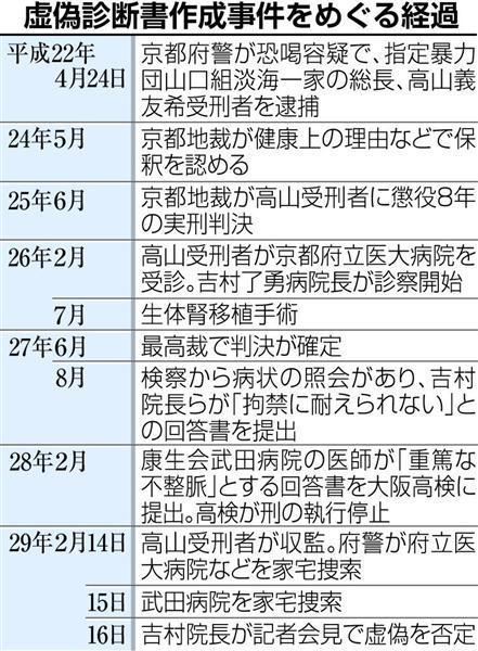 京都府立医科大学の偽造診断書問題 時系列改訂 ニュースを医学的立場から